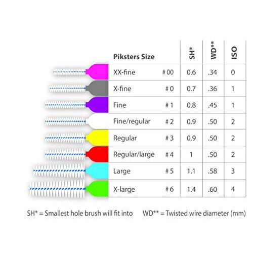 Bamboo Right Angled Piksters Interdental Brushes Variety 4 Pack