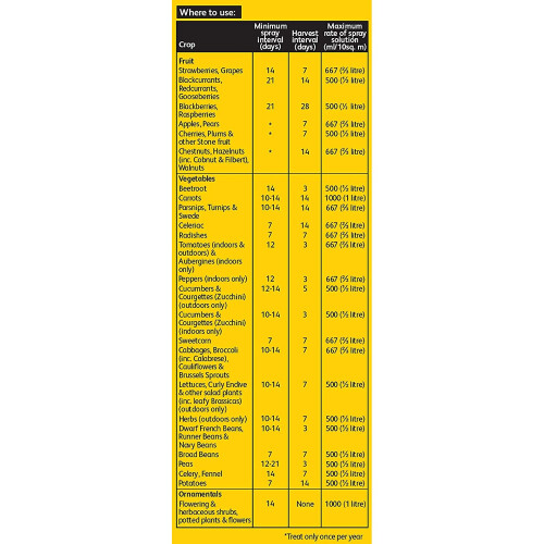 Resolva Resolva Bug Killer Concentrate, 250 ml 2