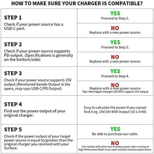Techgear TECHGEAR USB-C Charger Cable (5ft/1.5m), Surface Connect to USB C Charging Cable For Microsoft Surface Pro 7, 6, 5, 4, 3, Surface Book 1 / 2 1