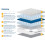 Birlea Roll Up Harmony Double Mattress 8