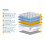 Birlea Roll Up Heaven Single Mattress 4