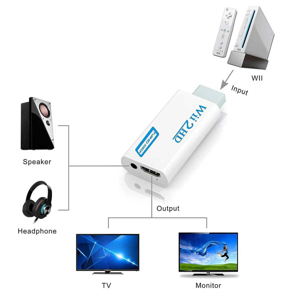 (White) Wii to HDMI-compatible Converter Wii2HD 1080P HD Video Audio Game Adapter for TV Monitor Laptop Projector