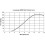 Lowenergie 300W 12V Wind Turbine kit with charge controller 2