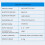 Beacon Tag with Accelerometer Sensor 5.0 Low Power Consumption Waterproof Ibeacon Tag 4