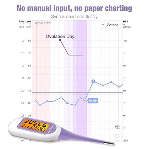 Easy@Home Smart Basal Thermometer, Large Screen and Backlit, Period Tracker with Premom (Purple) 1