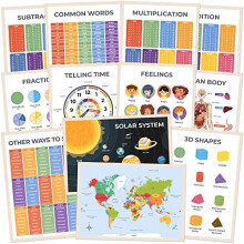 Wonder Tots Educational Posters for Children - Times Tables Poster, Feelings, 3D Shapes, World Map & More - Kids Learning Posters, Classroom