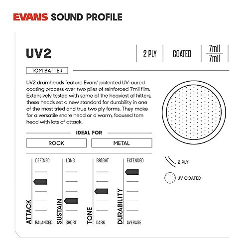 Evans B15UV2 UV2 Coated Drumhead, 15 Inch 2