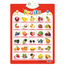 (Fruit 945) Electronic English Alphabet Wall Chart Talking ABC Letters 123s Music Poster Educational