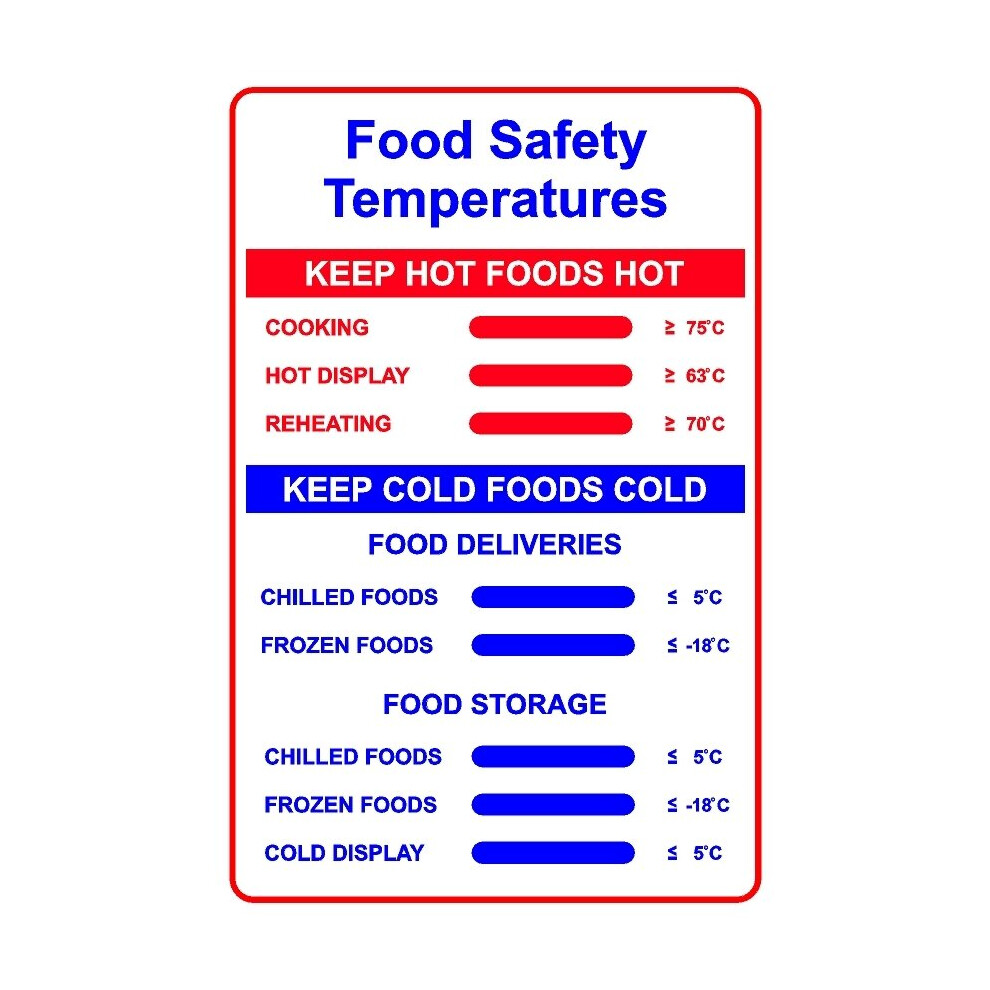 Food Safety Temperatures Safety Sign - 1mm Plastic Sign - 200mm X 150mm