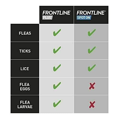 FRONTLINE Frontline For Cats (Frontline Plus For Cats) 2