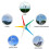 1400W Wind Generator 5 Colors Blades with Controller 7