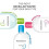 Bioderma HYDRABIO H2O 500ML 12