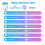25 x Ovulation Test Strips Ovulation Predictor Kit Powered by Premom Ovulation Predictor iOS and Android App 25 LH Strips 3