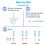 25 x Ovulation Test Strips Ovulation Predictor Kit Powered by Premom Ovulation Predictor iOS and Android App 25 LH Strips 4