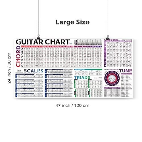 Guitar Chord Scale Chart Poster of Chords Scales Triads Chord