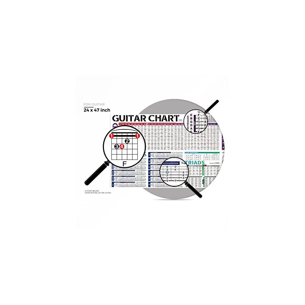 Guitar Chord Scale Chart Poster of Chords Scales Triads Chord
