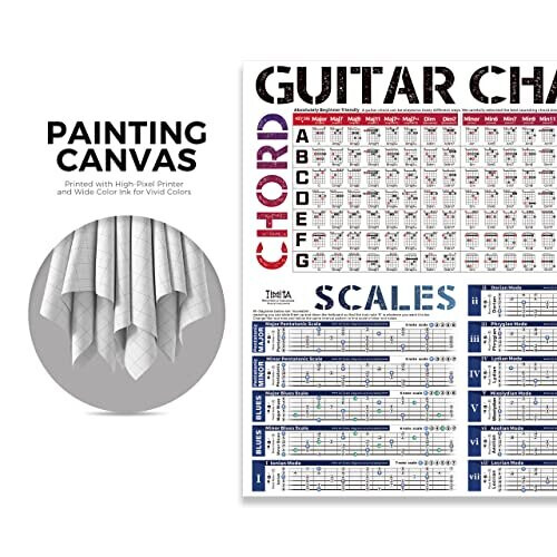 Guitar Chord Scale Chart Poster of Chords Scales Triads Chord