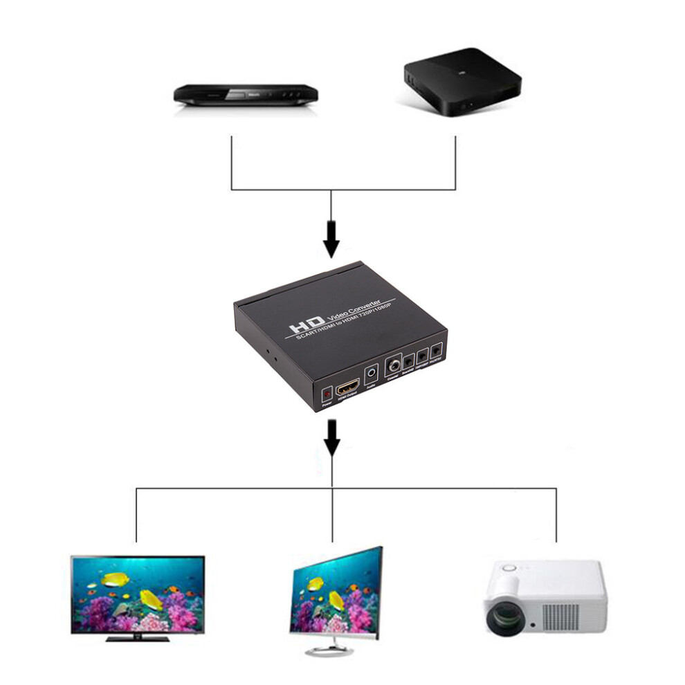 Scart/Hdmi To Hdmi 720P 1080P Hd Video Converter Monitor Box For Hdtv Dvd Stb 5063131603378