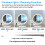 AICA Led Light Hollywood Makeup Mirror Dimmable 3 Color Light Vanity Mirror 7