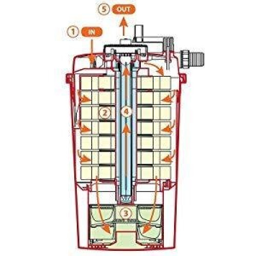 AllPondSolutions 20000L Pressurised Pond Filter 18W UV PFC-20000 1