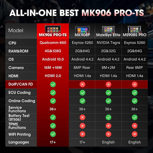 Autel Autel MaxiCOM MK906S Pro-TS All System Auto Diagnostic Tool TPMS Programming ECU Coding Bi-directional Control Scanner 1