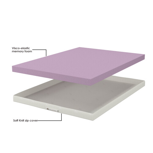 DS Living (3FT SINGLE ) DS Living Memory Foam Mattress Topper 7.5cm Thick 1