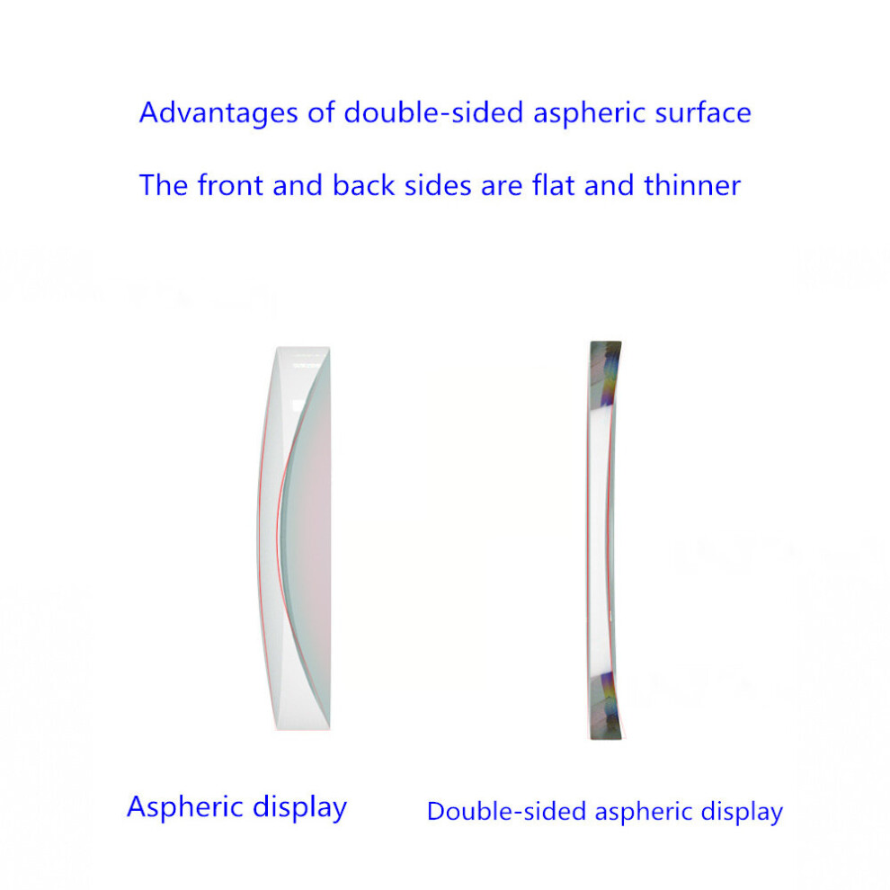 Multicoloured High Double-Sided Aspheric Lens 1.56-1.61-1.67-1.74 Optical Prescription High-Definition Resin Lens