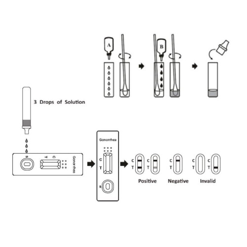 Gonorrhea Test (Male or Female) Pro GP Swab Tests STI STD Kit Test CE