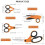Fabric Scissors, Scissors Set with Sharp Stainless Steel Blade and Soft Handles, Including Sewing Scissors, Craft Scissors, Thread Snipers and 4