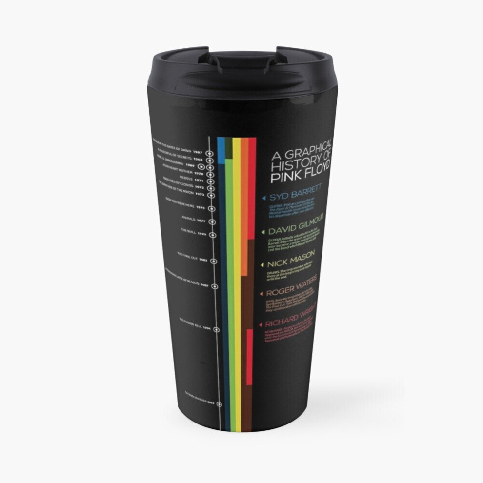 Insulated Travel Coffee Mug A Graphical History Of Pink Floyd - Pink Floyd Music Band Handmade Shirt Customize Stainless Steel Cup Tumbler 17oz 