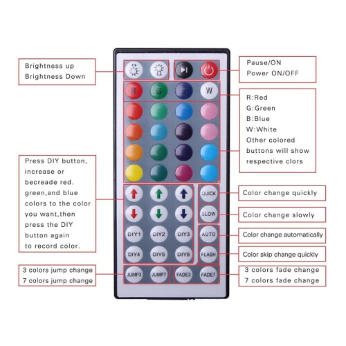 of High Quality IR 44 key RGB Controller Three Way Integrated Outlet Controller of Double Sided Circuit Board DC12-24V 2