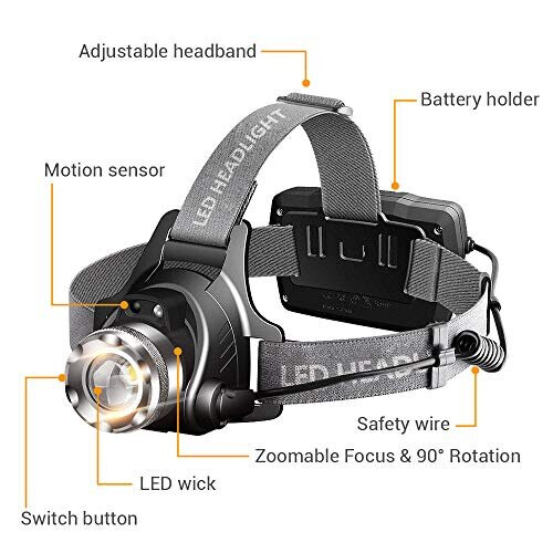 Zoomable LED Head Torch Headlamp, MALLSTAN IR Motion Sensor USB Rechargeable Headlight, Waterproof Helmet Light, 90? Rotatable Adjustable Head Lamp 1