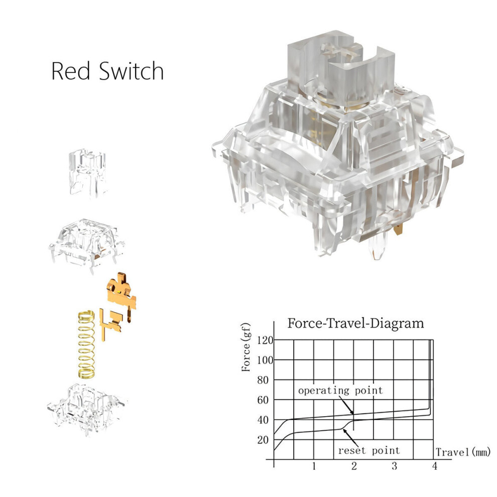 (Red Switch) 35Pcs North Pole Mechanical Switches Prelubricated Transparent 5 Pin Linear Switch for Mechanical Gaming Keyboard