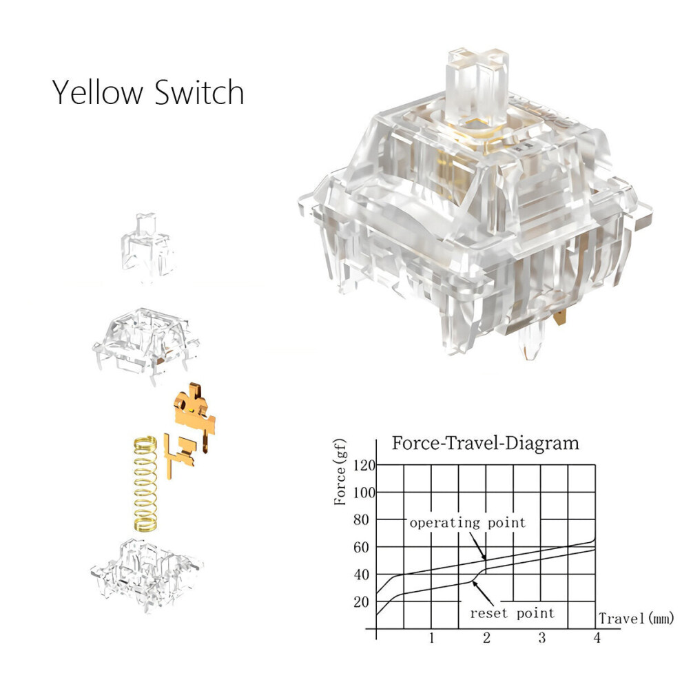 (Yellow Switch) 35Pcs North Pole Mechanical Switches Prelubricated Transparent 5 Pin Linear Switch for Mechanical Gaming Keyboard