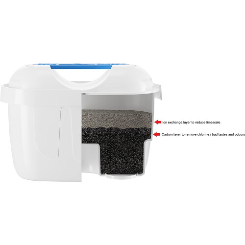 12 Pack - Jug Water Filter compatible with Brita Maxtra 2