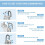 10 Pack Combination Lock Resettable 4 Digit Combination Padlock Waterproof Locke 5