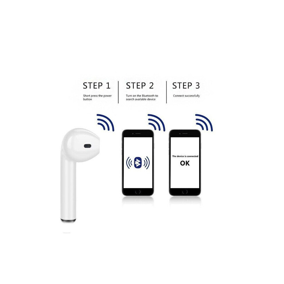 (A-) I7s Wireless Bluetooth Earbuds For All Smart Phone Sport Headphones Stereo Headphones Charging Compartment Headset White 4851205008539