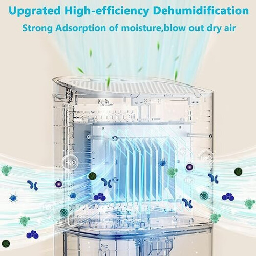 OPENED-BOX SAIMPU Dehumidifier, 1000ml Dehumidifiers for Home Damp Bathroom 1