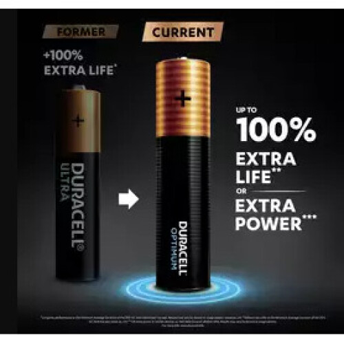 Duracell Duracell Optimum Alkaline AAA Batteries - Pack of 4 2