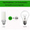 SAUGLAE 20W LED Corn Light Bulbs, 6000K Cool White, E27 Base, 3-Pack 4
