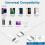 iPhone Charger USB-C - Cable / Cord - 20W - Fast Charger 4 Pack 4