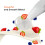 GEEPAS Geepas 180W Hand Blender Food Collection Stick Hand Processor 8