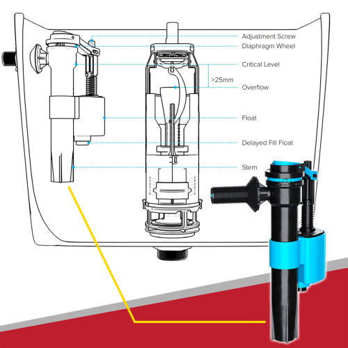 SPARES2GO Toilet Cistern Fill Valve Universal 1/2" BSP Adjustable Water Float Inlet (Side Entry) 2