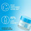 Neutrogena Hydro Boost Water Gel Moisturiser, 50 ml (Pack of 1) 7