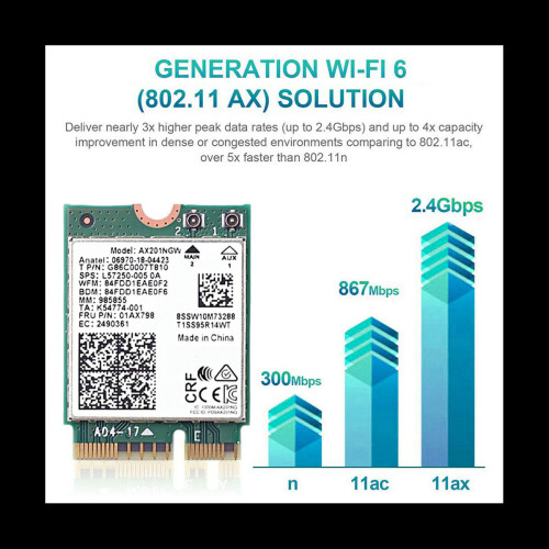 AX201NGW WiFi Card with Dual Antenna 2.4 Ghz+5Ghz WiFi 6 3000Mbps M.2 ...
