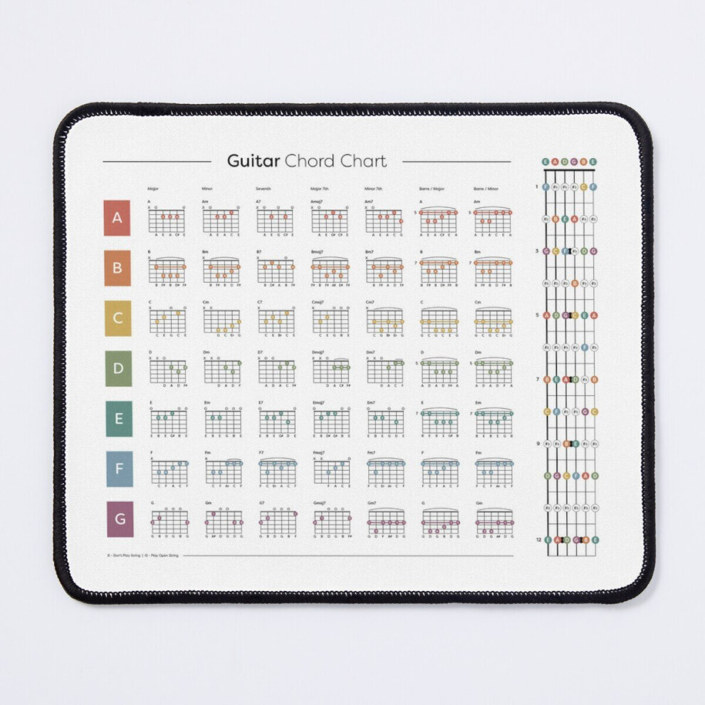 Mouse Pad Guitar Chord / Fretboard Chart 11.8 X 9.8 Inch Computer Mat Gaming Office Mousepad 7802738122237