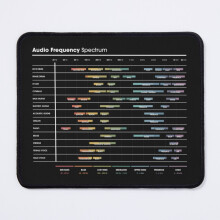 BearLad EQ Frequency Spectrum Cheat Sheet Mouse Pad 11.8 x 9.8 in - Non-Slip Rubber Base, Washable, Ultra-Smooth Desk Mat for Gaming