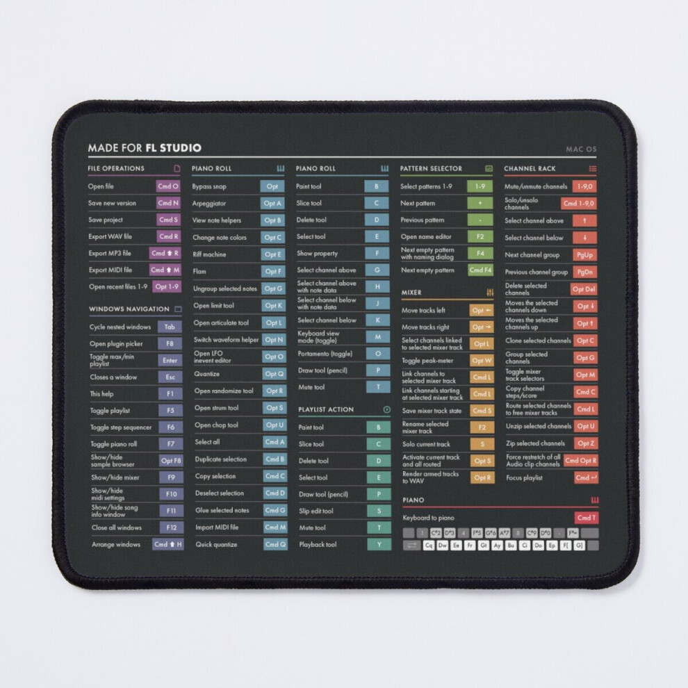 Mouse Pad Daw Shortcuts - Fl Studio (Mac) 11.8 X 9.8 Inch Computer Mat Gaming Office Mousepad 7802738109221
