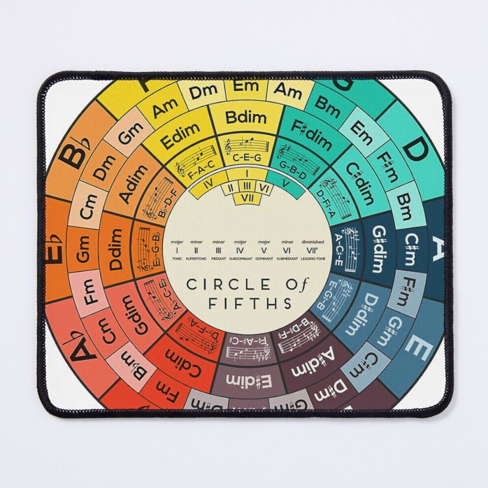 Mouse Pad Music Circle Of Fifths 11.8 X 9.8 Inch Computer Mat Gaming Office Mousepad 7802738137521