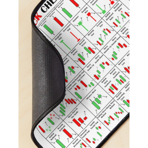 Mouse Pad The Candlestick Cheetsheet The Candlestick Pattern Cheat Sheet 11.8 x 9.8 inch Computer Mat Gaming Office Mousepad 2